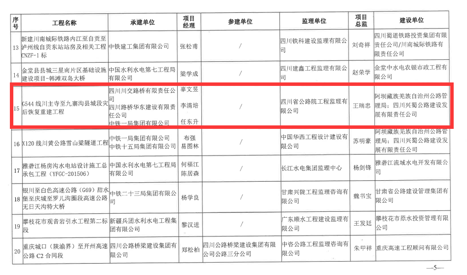 喜報(bào)！G544川主寺至九寨溝縣城段災(zāi)后恢復(fù)重建工程榮獲 四川省建設(shè)工程“天府杯”金獎(jiǎng)